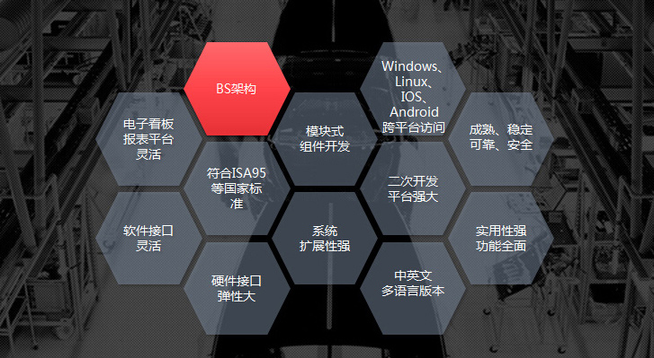 mes軟件供應(yīng)商深科特黑馬突圍，產(chǎn)品四大優(yōu)勢吸睛無數(shù)！